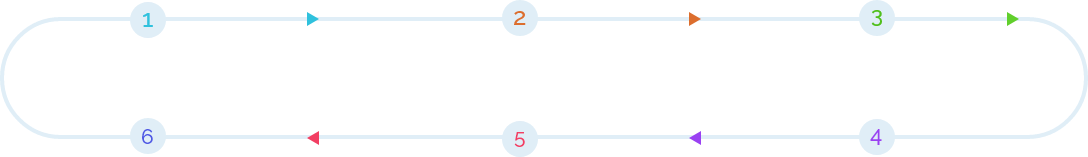 Our Industry Leading Software Development Methodology